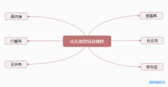 在汕头有没有期货大咖的学习班